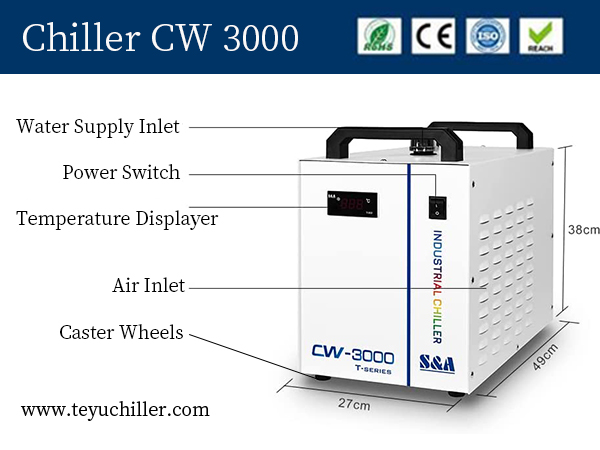 1-SA-CW-3000-外链图